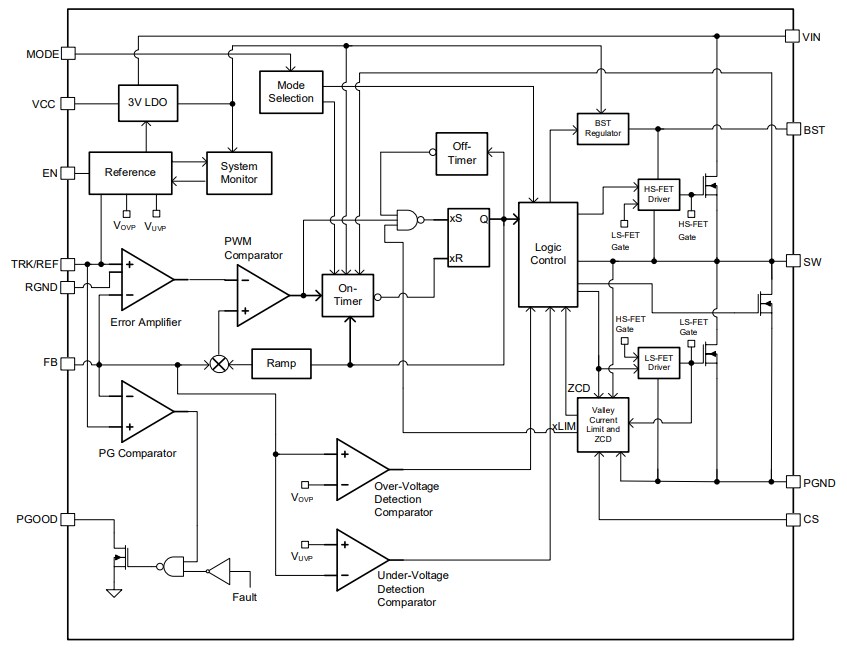 Block Diagram - Monolithic Power Systems (MPS) MPQ8633A-H Synchronous Step-Down Converters